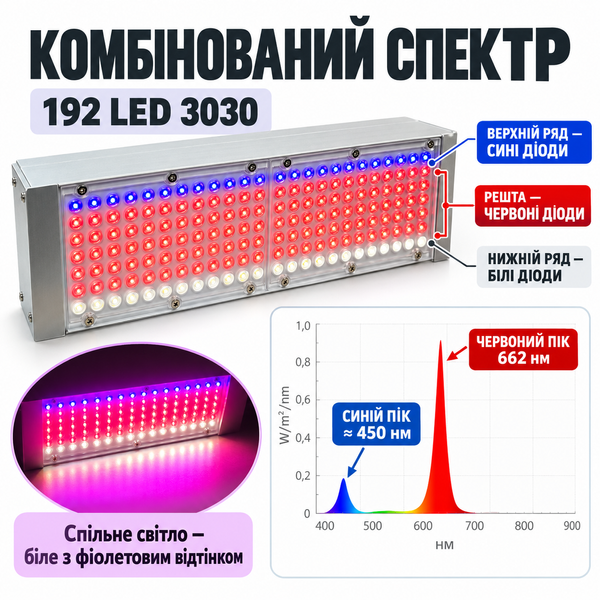 Професійний фітосвітильник TOPLENS 150W для теплиць і оранжерей RPD-TOPLENS-150W фото