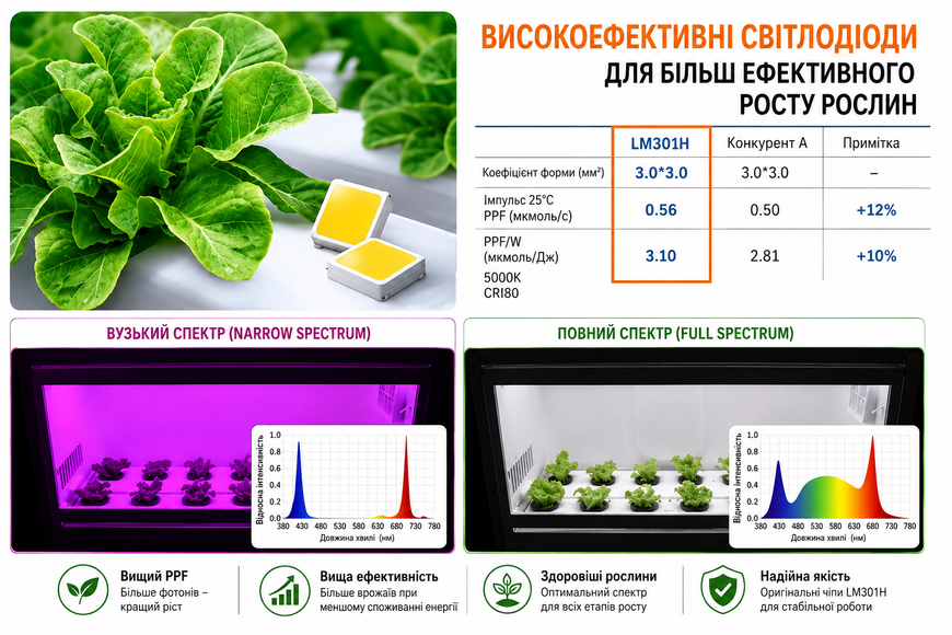 Фітосвітильник із квантовою платою, потужністю 100 Вт QBC-100W фото
