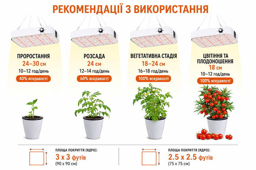 Фітосвітильник із квантовою платою, потужністю 100 Вт QBC-100W фото
