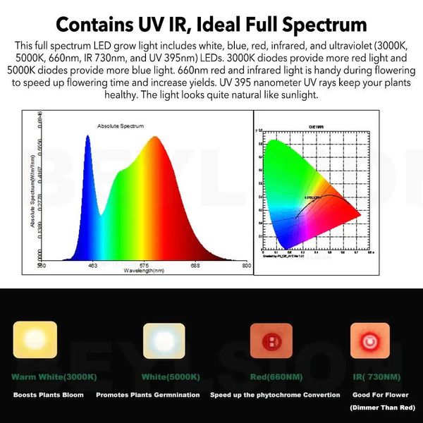 Фито светильник VEG Flower 624LED LED624 фото