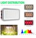 Светодиодный светильник полного спектра 2000 Вт GreensIndoor 2051 фото 4