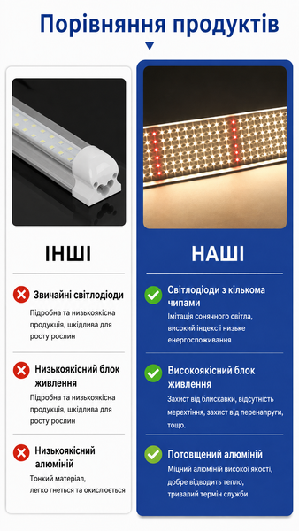 Фітосвітильник FloraGreenhouse 85W Full Spectrum 50см QRCP-01281 фото