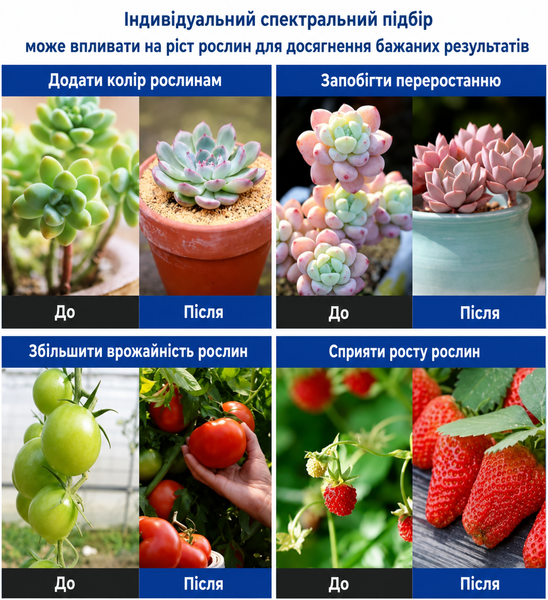 Фітосвітильник FloraGreenhouse 85W Full Spectrum 50см QRCP-01281 фото