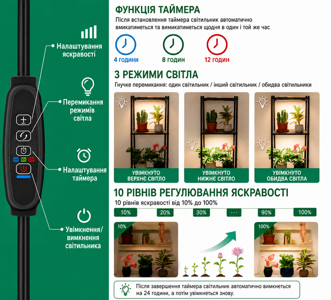 Фітосвітильник для полиць 4шт з контролером 20Вт 457020 фото