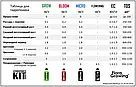 500 мл Flowering - Стимулятор цветения для гидропоники и почвы аналог Ripen