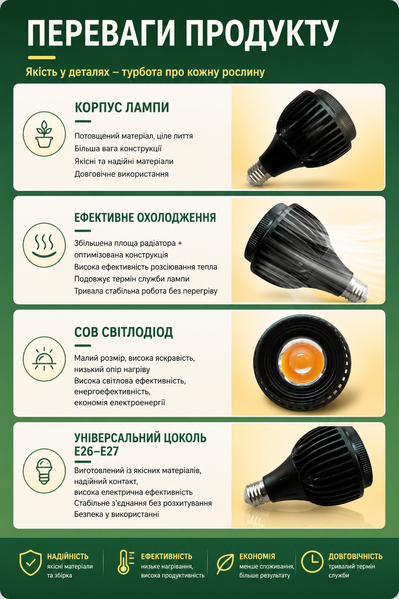 Фітолампа PAR30 Focusing 30W 6000K з регулюванням кута світіння PAR30-F6K фото