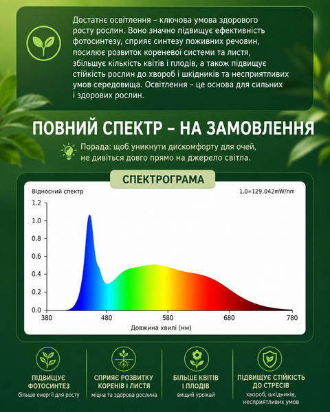 Фітолампа PAR30 Focusing 30W 6000K з регулюванням кута світіння PAR30-F6K фото