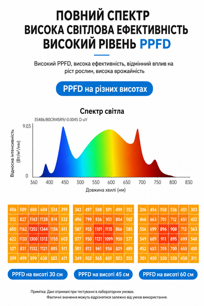 Квантум борд фитосветильник 100W с диммером, полный спектр, 330 LED qbdim-100w фото