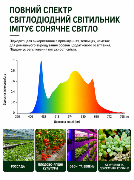 Квантум борд фитосветильник 100W с диммером, полный спектр, 330 LED qbdim-100w фото