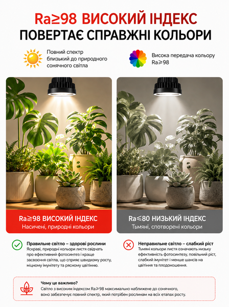 Світлодіодна лампа для фітостіни E27 15W 4000K з фокусуванням 15&ndash;60&deg; FE27-1560-4K фото