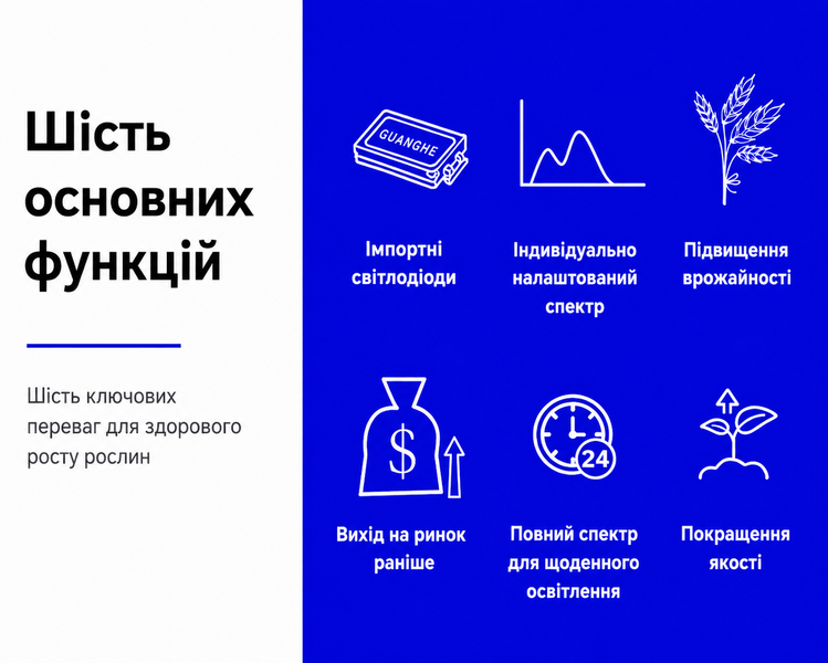 Фитосветильник профессиональный модульный 200W для теплицы &ndash; полный спектр света, IP65 MZ2001 фото