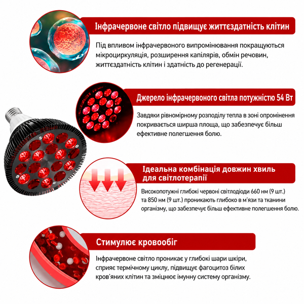 Красная светотерапевтическая лампа бустер 54W (18 LED) &ndash; 660nm + 850nm для кожи и растений, E27 5304 фото