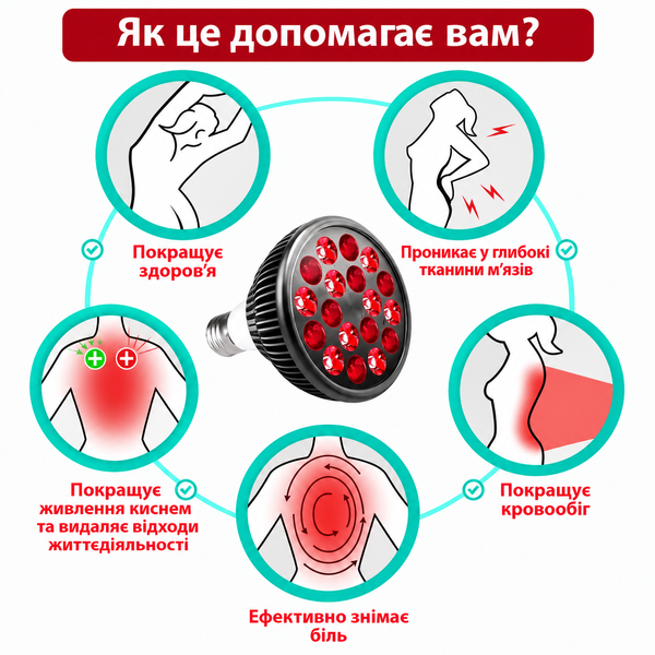 Красная светотерапевтическая лампа бустер 54W (18 LED) &ndash; 660nm + 850nm для кожи и растений, E27 5304 фото