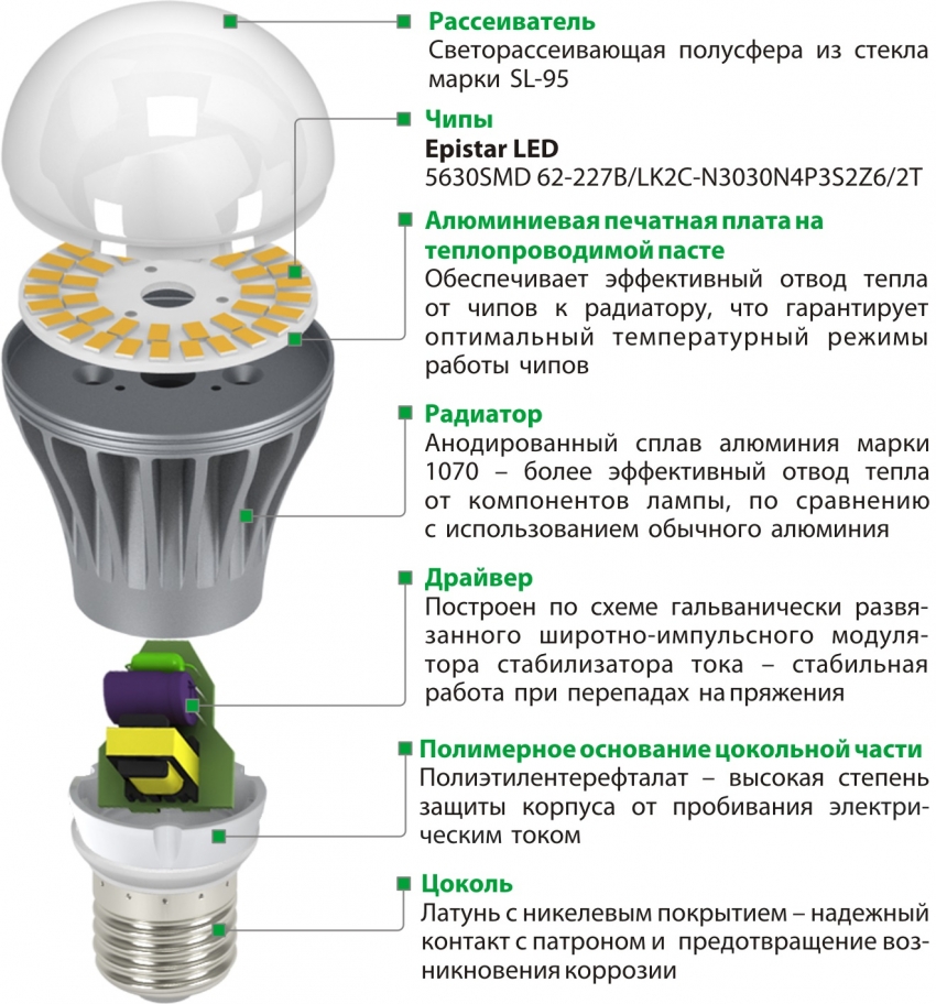 Фито лампы LedUkraine - интернет магазин